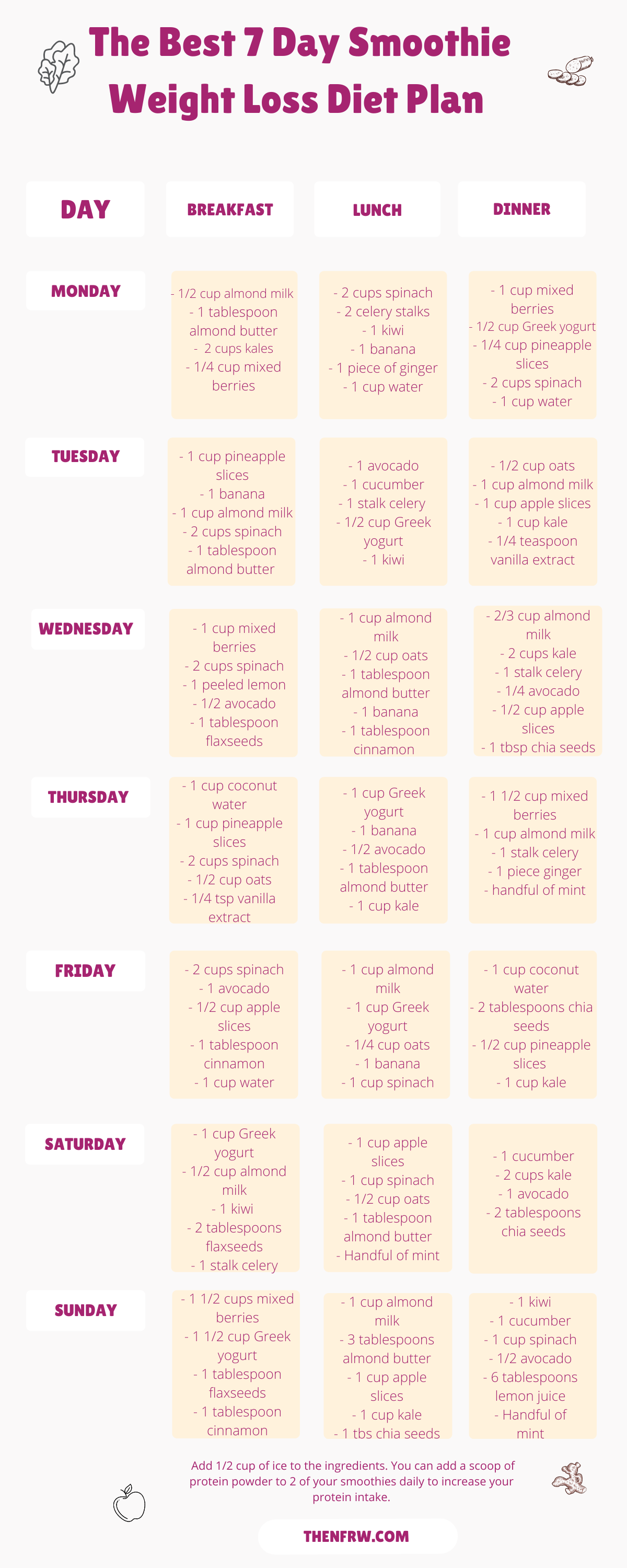7-Day Smoothie Weight Loss Diet Plan. Thenfrw.com